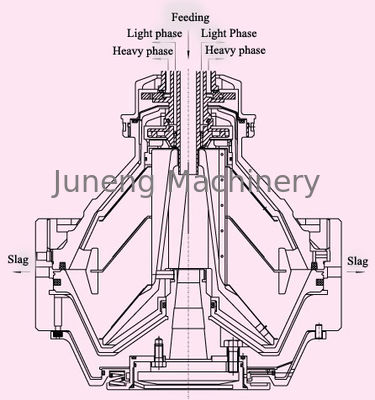 Outlet pressure ≥0.2Mpa fuel oil water separation centrifuge Separator capacity 2000L/h 